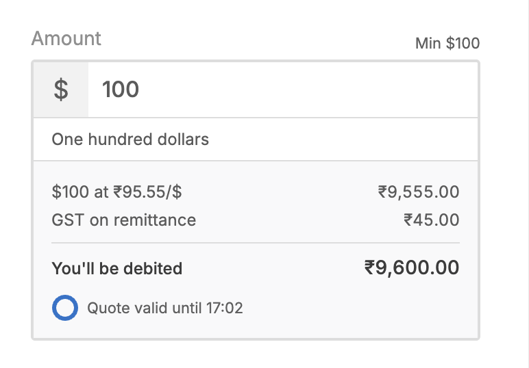 Kite funds screen showing a $100 quote at 95.55 per dollar with 45 rupees GST and a total debit of 9,600 rupees